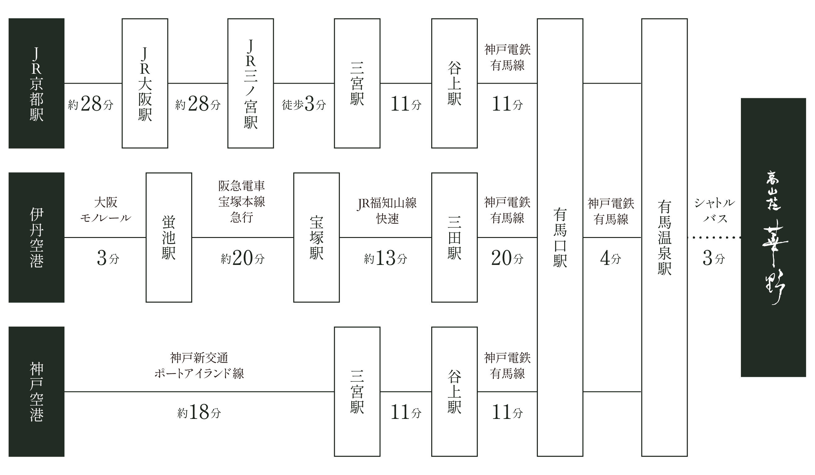 電車でお越しの場合