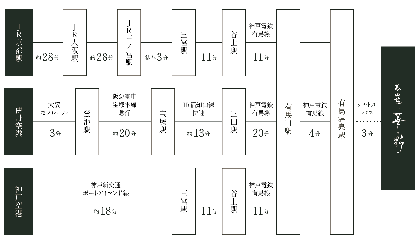 電車でお越しの場合